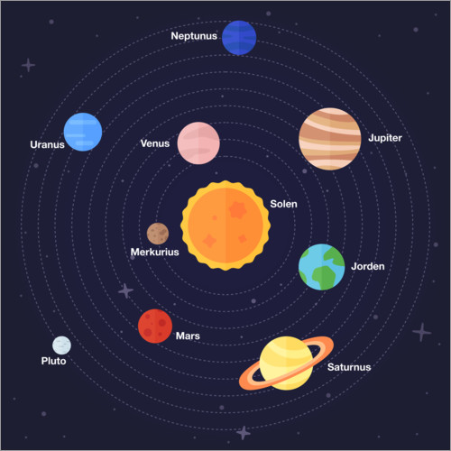 Poster Sonnensystem (schwedisch)