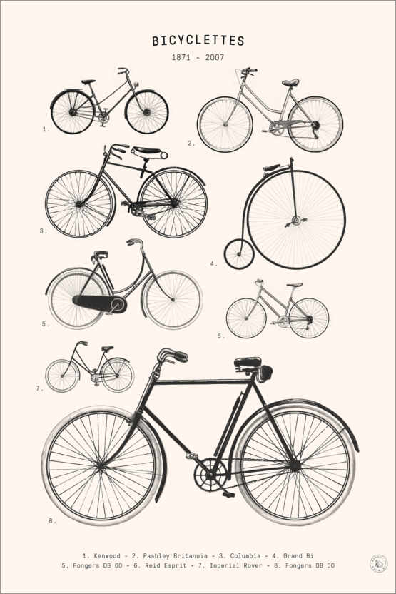 Poster Fahrräder - Sammlung (französisch)