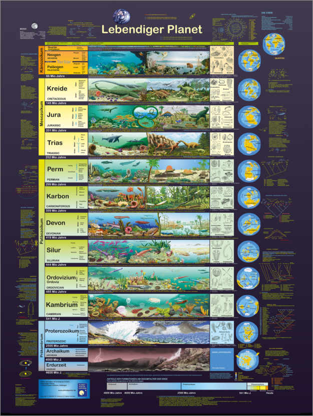 Poster Lebendiger Planet