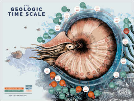 Poster L’échelle du temps géologique (anglais)