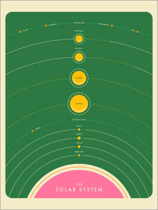 Poster Solar System