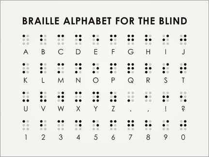 Wandbild  Blindenalphabet nach Braille (englisch) - Iris Luckhaus