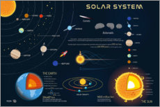 Póster Sistema Solar