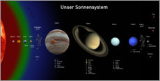 Plakat Our solar system