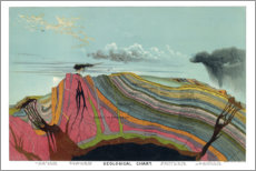 Alubild  Geologische Karte (Englisch) - Vintage Educational Collection
