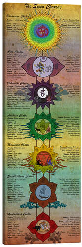 Leinwandbild The Seven Chakras (Englisch)