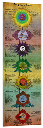 Foam board print The seven chakras