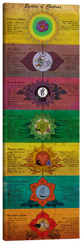 Canvas print System of chakras yoga poster