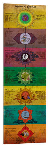 Gallery Print System of Chakras (Englisch)