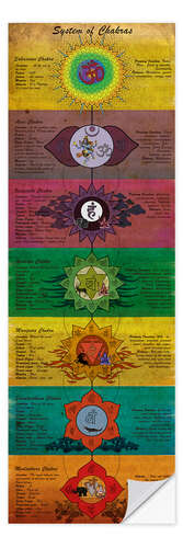 Muursticker System of chakras yoga poster