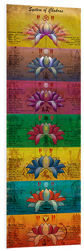 Foam board print System of Chakras Contrastive View