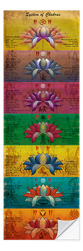 Naklejka na ścianę System of Chakras Contrastive View