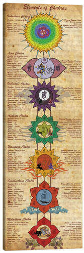 Canvas print Elements of chakras