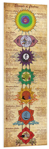 PVC-taulu Elements of Chakras