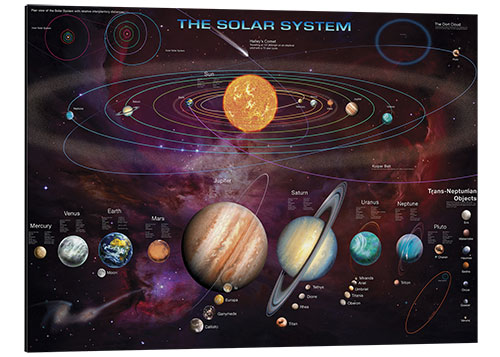 Tableau en aluminium The solar system (anglais)