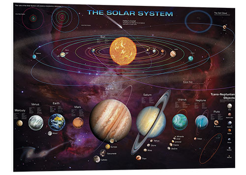 Stampa su PVC Sistema solare