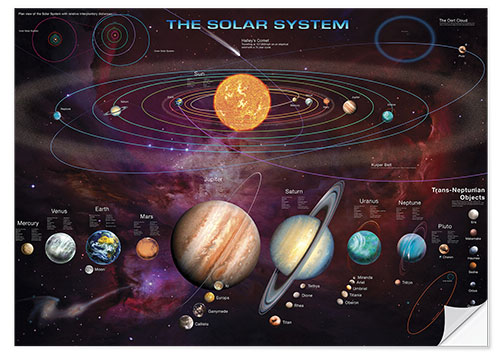 Sticker mural The solar system (anglais)