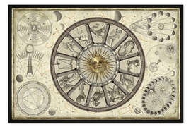 Gerahmter Kunstdruck Kreis der Sternzeichen