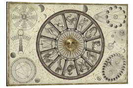 Magnettafel Kreis der Sternzeichen