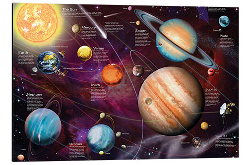 Tableau en aluminium Système solaire (anglais)