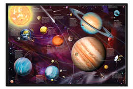 Gerahmter Kunstdruck Solar system