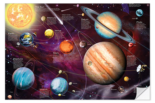 Naklejka na ścianę Solar system