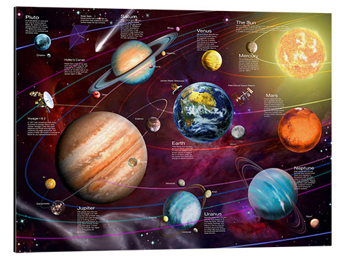 Aluminiumsbilde Our solar system - English