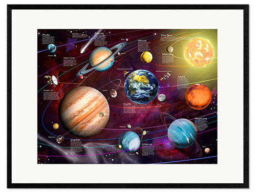 Ingelijste kunstdruk Our solar system - English
