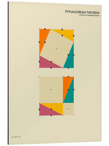 Aluminium print Pythagorean theorem