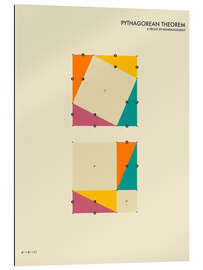 Galleriprint Pythagorean theorem