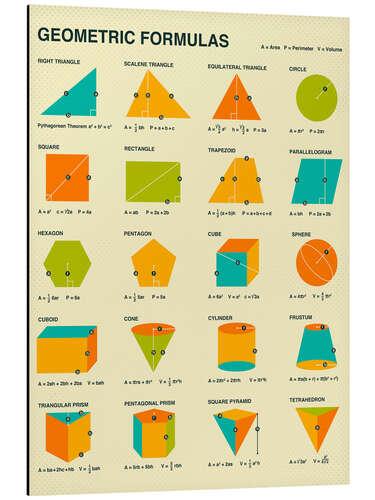 Aluminium print Geometric Formulas