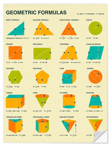 Selvklebende plakat Geometric Formulas