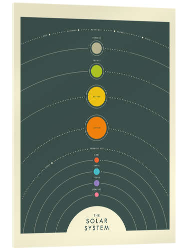 Acrylic print The solar system