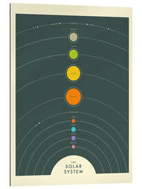 Gallery print The solar system