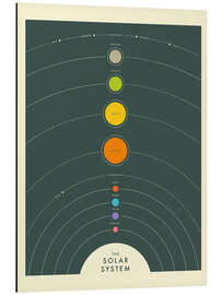 Magnettafel Solarsystem (Englisch) I