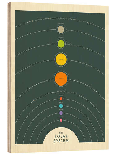 Hout print Het zonnestelsel (Engels)