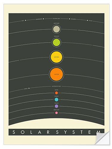 Självhäftande poster Solar System (English) III