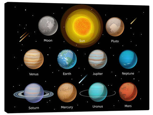 Canvastavla Our planets