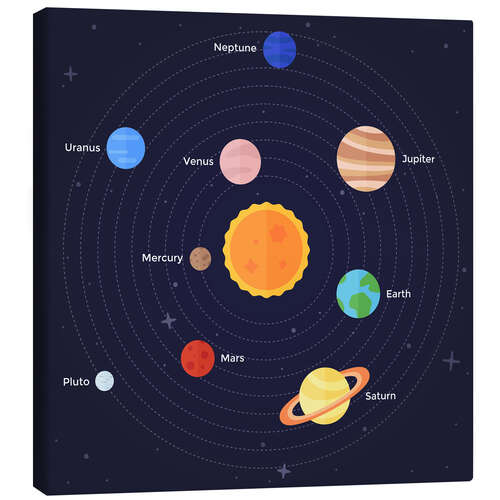 Canvas print The Solar System