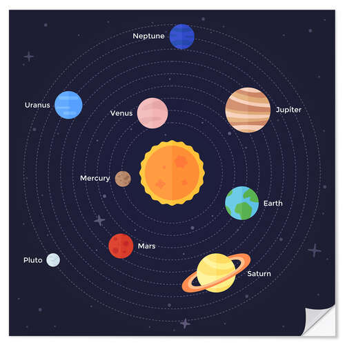 Selvklebende plakat Solsystemet (engelsk)