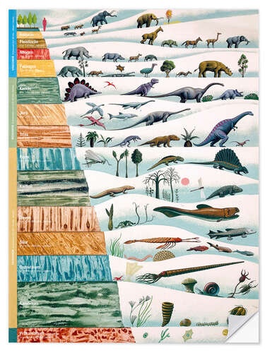 Sticker mural Les dinosaures et l'histoire géologique