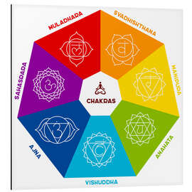 Aluminium print Chakra Colors