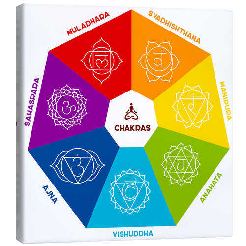 Canvastavla Chakra Colors