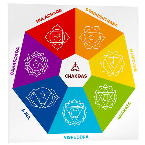 Gallery print Chakra Colors