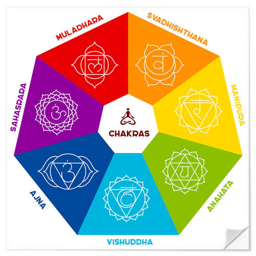 Naklejka na ścianę Chakra Colors