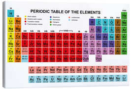 Tableau sur toile  Periodic table of the elements (anglais)