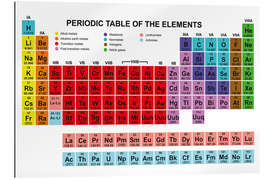 Gallery print Układ okresowy pierwiastków (angielski)