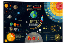 Acrylglasbild Infografik vom Universum (Englisch) - Kidz Collection