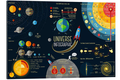 Gallery print Universe infographic