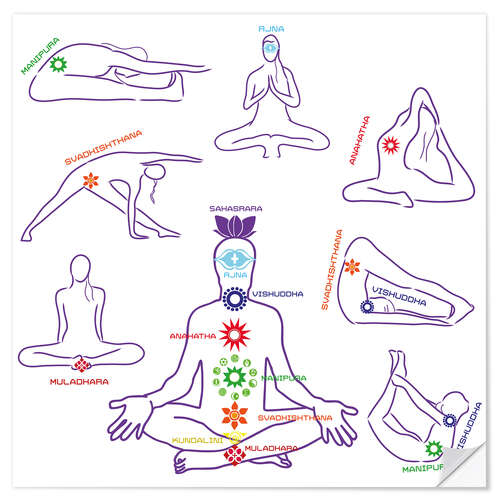 Naklejka na ścianę The 7 chakras